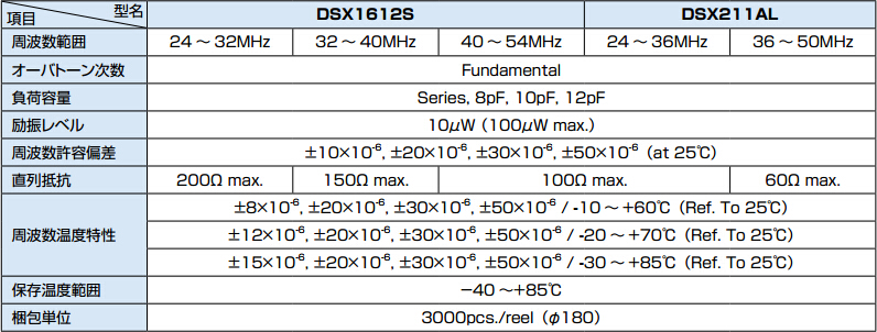 DSX1612S規格