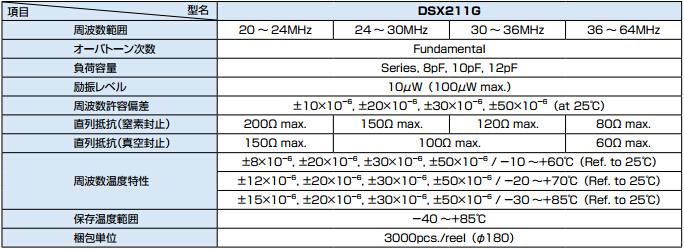 DSX211G規格書參考