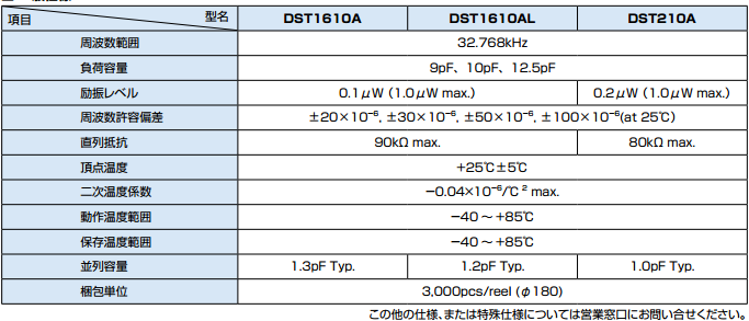 DST210A規格圖片.png