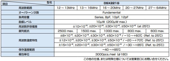 DSX221G規(guī)格