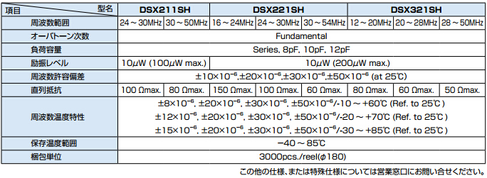 DSX321SH晶振規格