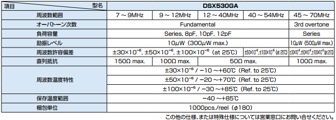 DSX530GA晶振規(guī)格