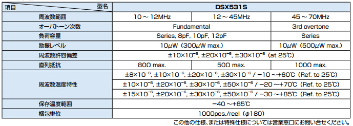 DSX531S晶振規(guī)格