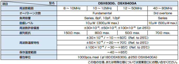 DSX630G晶振規格