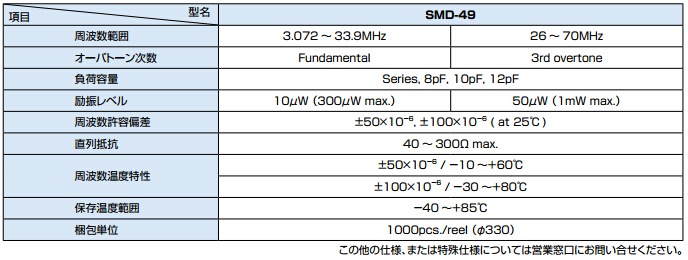 SMD-49晶振規格