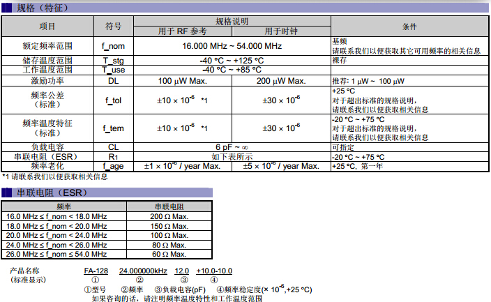 FA-128規(guī)格.jpg