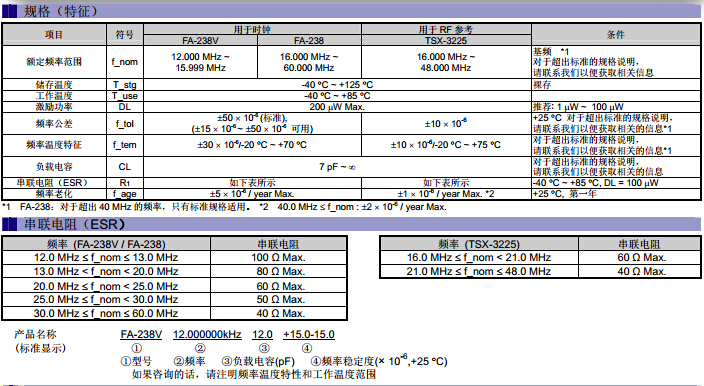 FA-238V FA-238 TSX-3255規格.jpg