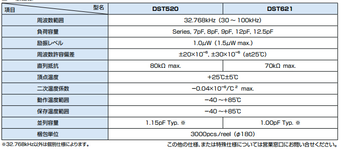 DST520晶振規(guī)格