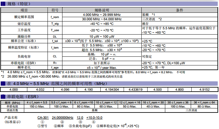 CA-301規(guī)格.jpg