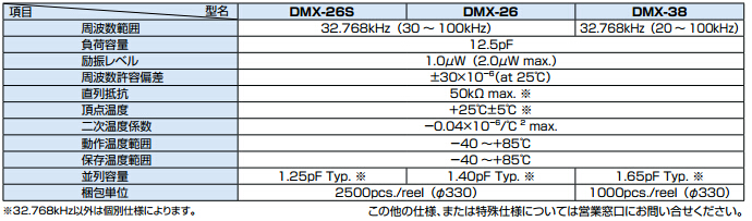 DMX26S晶振規(guī)格