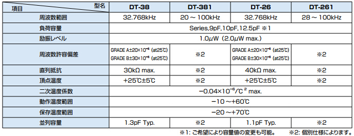 DT-38晶振規(guī)格