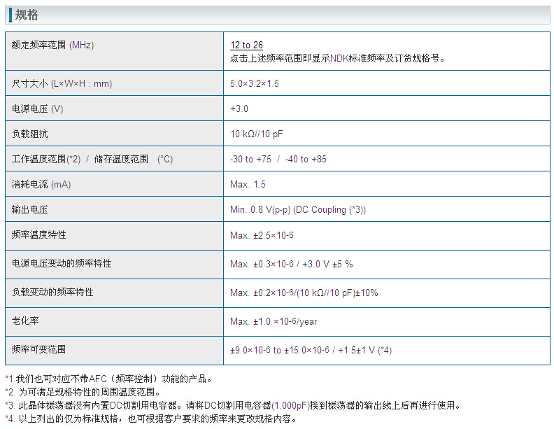 NT5032SA晶振