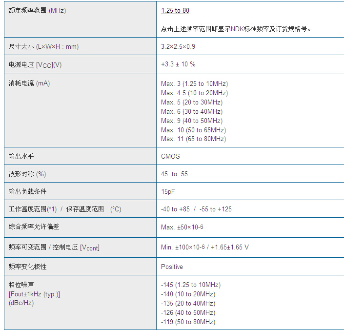 NV3225SA晶振