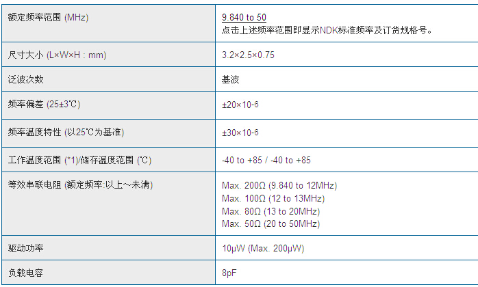 NX3225SG晶振