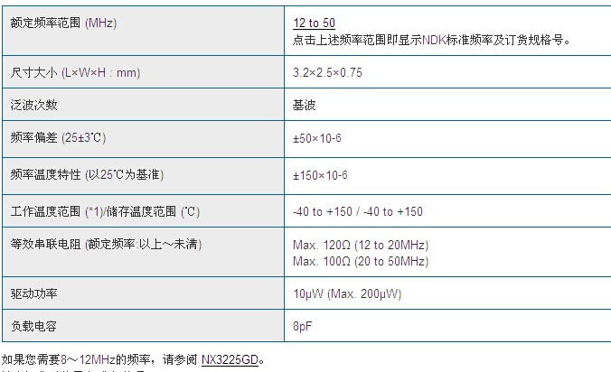 3225GB規格.jpg