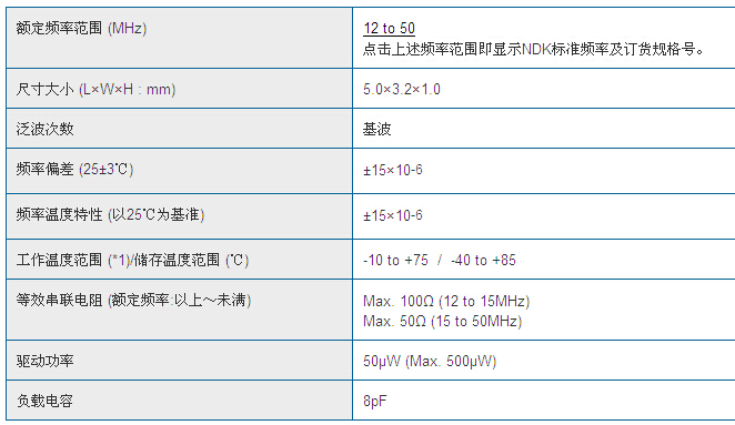 NX5032GC規格.jpg