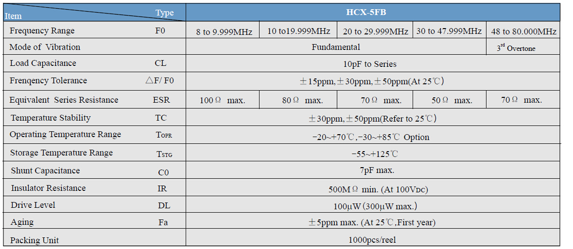 HCX-5FA晶振規格書