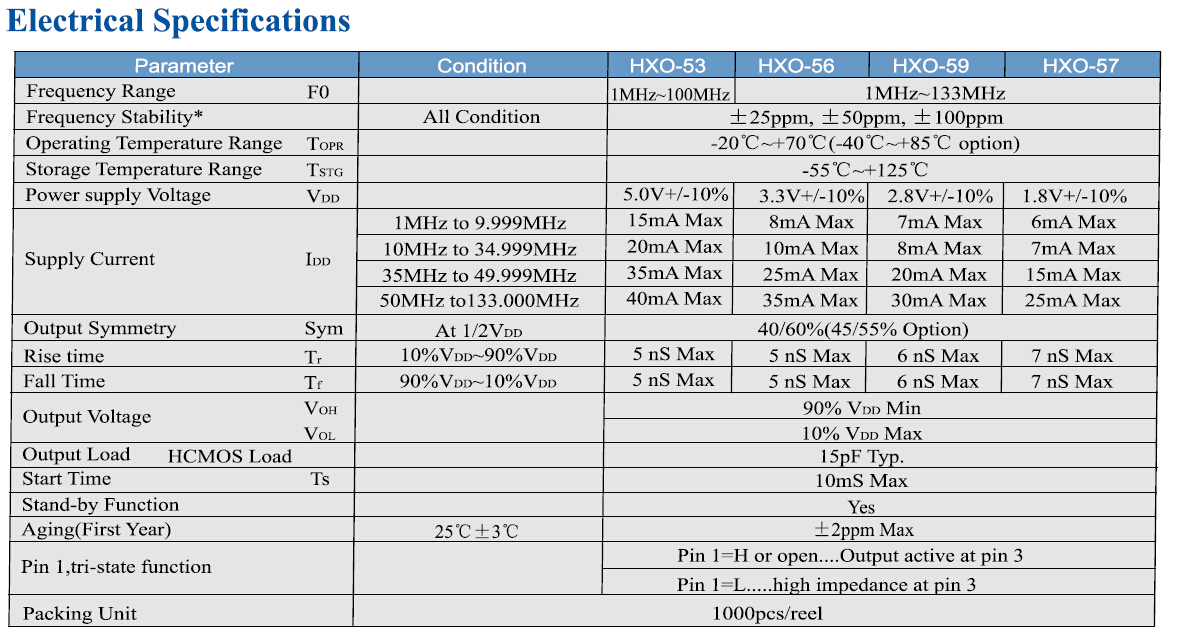 HXO-5晶振規格書