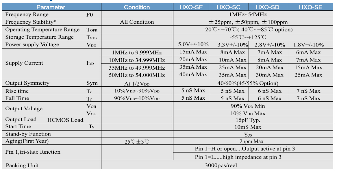 HXO-S晶振規(guī)格書