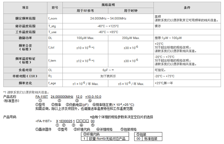 FA-118T晶振規(guī)格書上.jpg